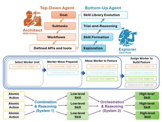 Bottom-Up Agent